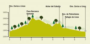 Ruta/Trail 2 Gamueta – Linza