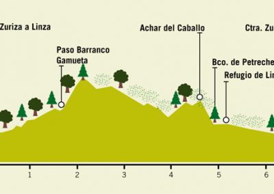 Ruta/Trail 2 Gamueta – Linza