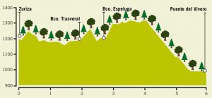 Ruta 1- Zuriza – río Veral