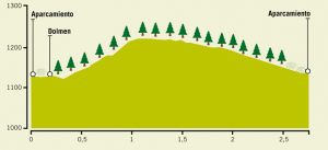 Ruta 4 Selva de Oza