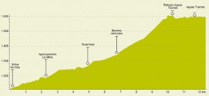 Ruta/Trail 5 Selva de Oza - Aguas Tuertas