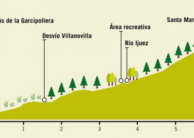 Ruta 6: Valle de la Garcipollera