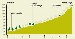 Ruta 8b: Somport - Canal Roya y Anayet