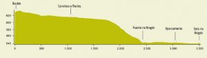 Ruta 10: Berdún - Sotos del río Aragón